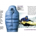 Patagonia Sleeping Bag - 45 Years In The Making