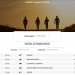 The Adventure Racing World Series Rankings. New Look and New Features